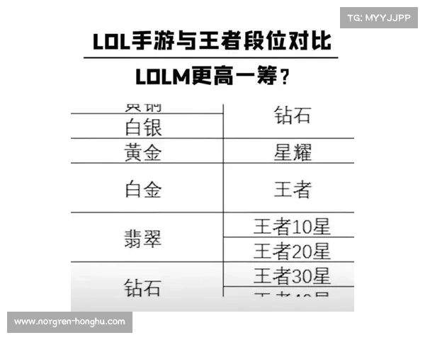 快速提升英雄联盟段位的高效训练与策略技巧全解析