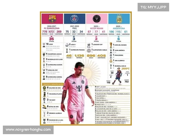 全面梳理梅西职业生涯所有小赛冠军荣誉的深度全景权威解析研究报告